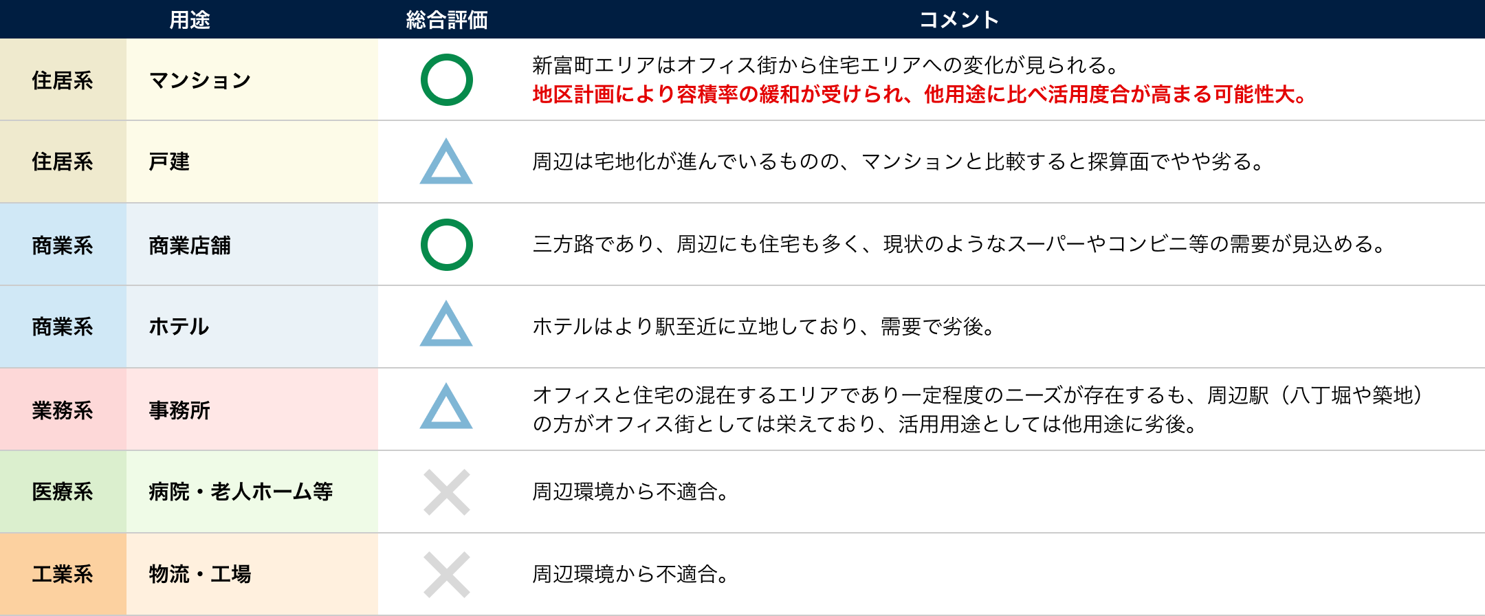資産保有に関する考え方