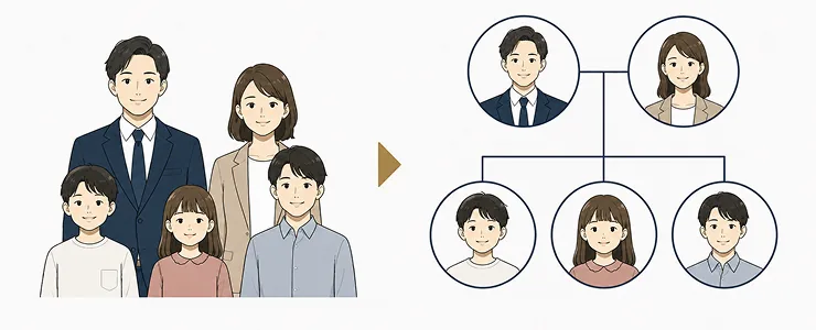 不動産の組み替えと長期支援の関係を示す図