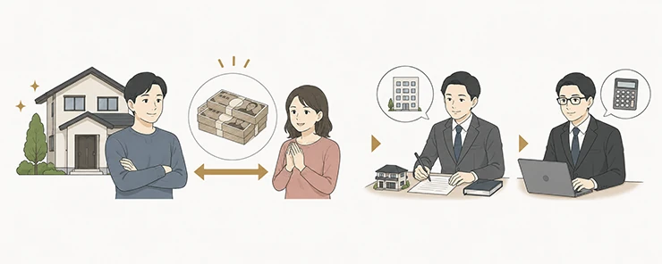 相続トラブル解決後のコンサル結果を示す図