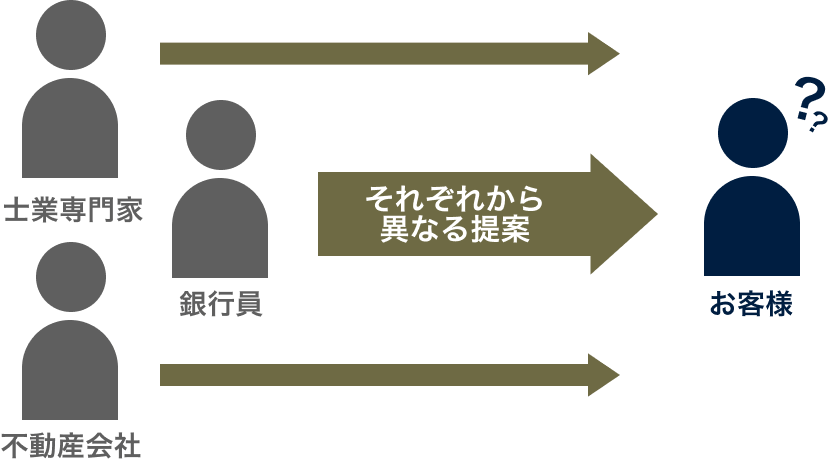 一般的な体制