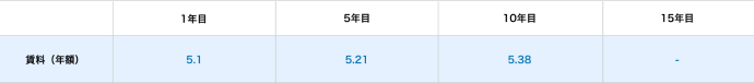 空室率の推移